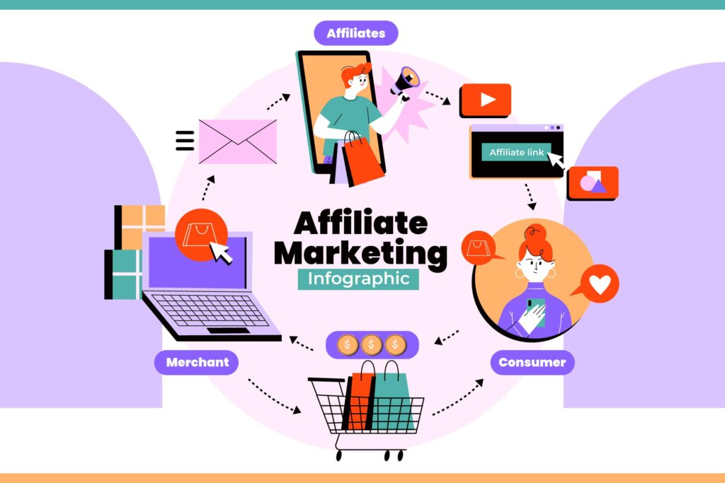 Digital marketing is an term used to facilitate the promotion as well as the selling of goods and services through the Internet, mobile devices, social media, search engines, display advertising and others.
